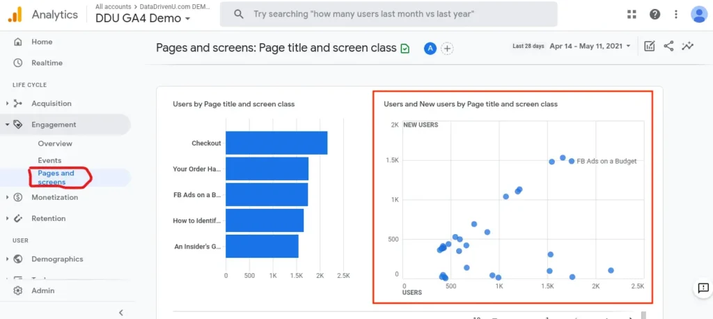 Google Analytics Page Views